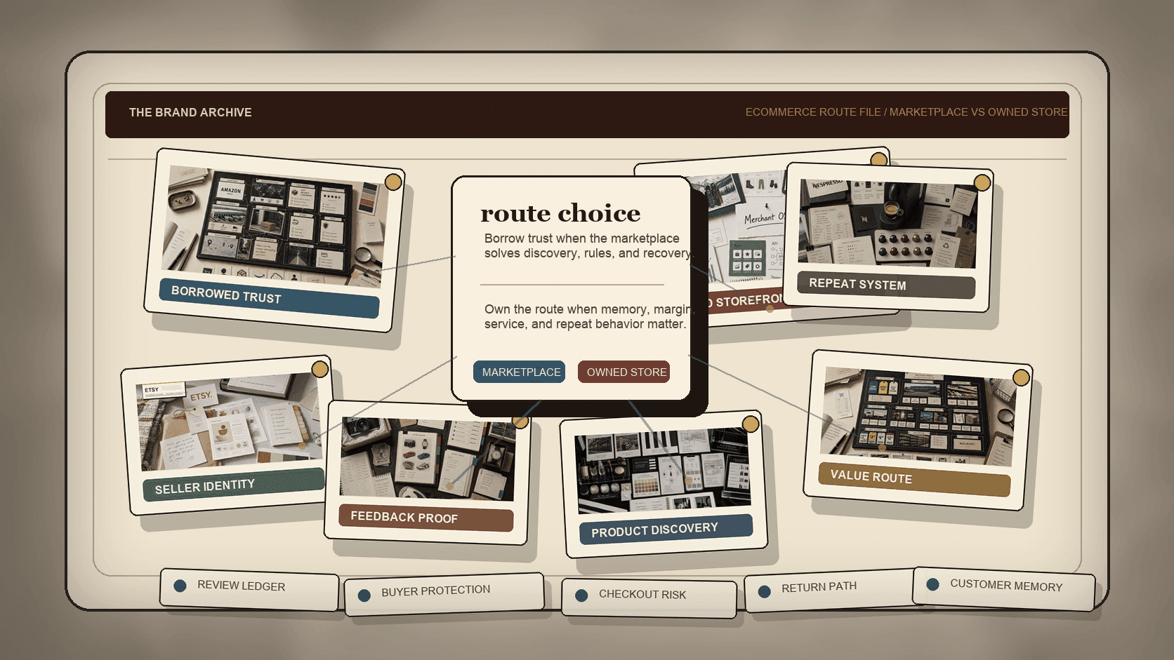 Premium archive-table still-life for marketplace versus owned-store branding with seller cards, owned-store proof sheets, checkout notes, parcel routes, and customer memory ledgers.
