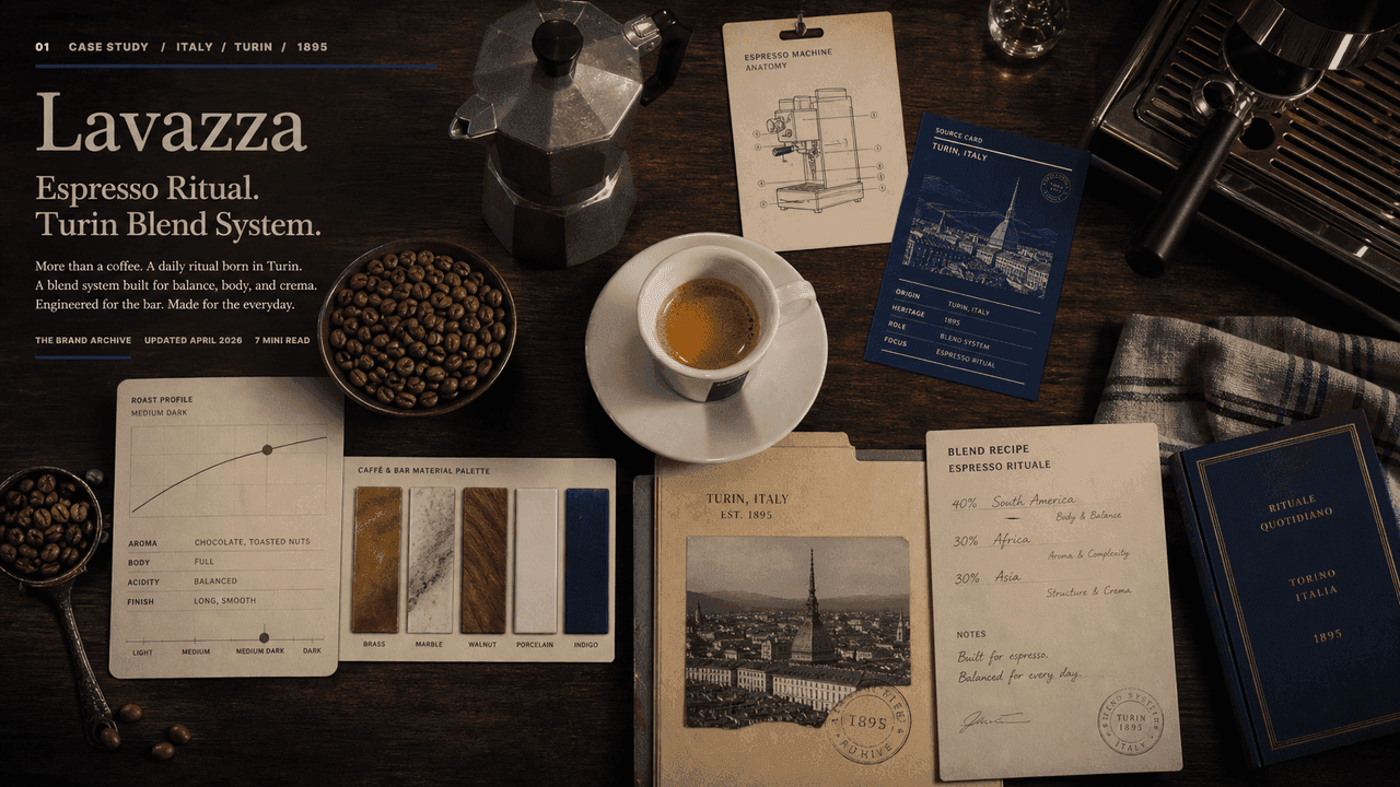 Premium editorial still-life of a Lavazza espresso ritual case with espresso cup, coffee beans, moka pot, espresso machine schematic, roast profile chart, cafe material swatches, Turin origin folder, and blend recipe notes