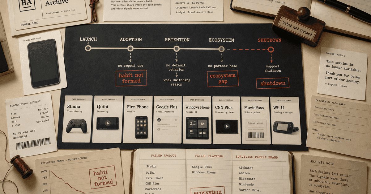 Platform and Product Shutdowns Guide archive visual